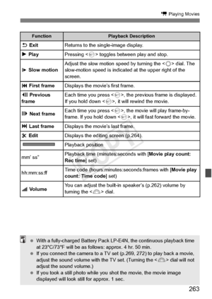 Page 263263
k Playing Movies
FunctionPlayback Description
2 ExitReturns to the sing le-image display.
7 PlayPressing < 0> toggles between play and stop.
8 Slow motionAdjust the slow motion  speed by turning the  dial. The 
slow-motion speed is  indicated at the upper right of the 
screen.
5  First frameDisplays the movie’s first frame.
3  Previous 
frameEach time you press < 0>, the previous frame is displayed. 
If you hold down < 0>, it will rewind the movie.
6 Next frameEach time you press < 0>, the movie will...