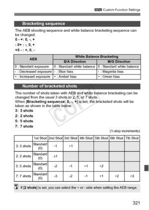Page 321321
3 Custom Function Settings
Bracketing sequence
The AEB shooting sequence and white bal ance bracketing sequence can 
be changed.
0 - +: 0, -, +
- 0+ : -, 0, +
+0 - : +, 0, -
AEBWhite Balance BracketingB/A DirectionM/G Direction0 : Standard exposure0 : Standard white balance0 : Standard white balance
- : Decreased exposure- : Blue bias- : Magenta bias+ : Increased exposure+ : Amber bias+ : Green bias
Number of bracketed shots
The number of shots taken with AEB and white balance bracketing can be...