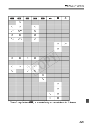 Page 335335
85: Custom Controls
* The AF stop button ( )  is provided only on super telephoto IS lenses.

k
kkk
k*2k *2k
kkk
k*3k *3k
kk*4
k
kkkk
kkkk
kkk
k
k
k
k
kk
kk
COPY  