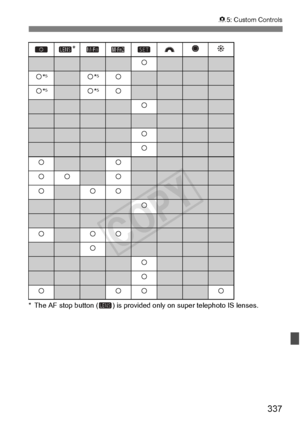 Page 337337
85: Custom Controls
* The AF stop button ( )  is provided only on super telephoto IS lenses.

k
k*5k *5k
k*5k *5k
k
k
k
kk
kkk
kkk
k
kkk
k
k
k
kkkk
COPY  