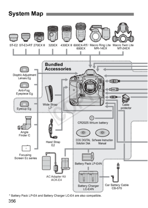 Page 356356
System Map
ST-E2270EX II 320EX 600EX-RT/
600EX
430EX II
ST-E3-RT Macro Ring Lite 
MR-14EX Macro Twin Lite 
MT-24EX
Eyecup Eg Anti-Fog 
Eyepiece Eg
Dioptric Adjustment Lenses Eg
Angle
Finder C
Bundled 
Accessories
Wide Strap L7
Focusing 
Screen Ec series CR2025 lithium battery
Battery Pack LP-E4N
Battery Charger
LC-E4N
AC Adapter  Kit 
ACK-E4
Car Battery CableCB-570
EOS DIGITALSolution Disk Software Instruction
Manual
Cable 
protector
Hand Strap E2
* Battery Pack LP-E4 and Battery Charger LC-E4 are...