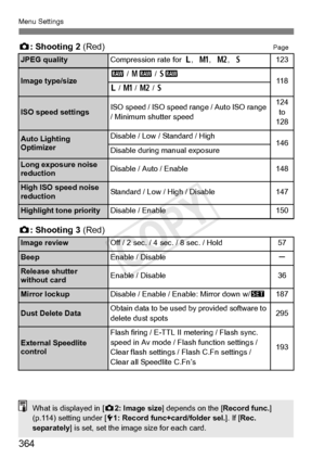 Page 364364
Menu Settings
z: Shooting 2  (Red)Page
z: Shooting 3  (Red)
JPEG qualityCompression rate for  3, H, 5, 6123
Image type/size1 / 41  / 6111 83 /  H  / 5  / 6
ISO speed settingsISO speed / ISO speed ra nge / Auto ISO range 
/ Minimum shutter speed124 to
128
Auto Lighting
OptimizerDisable / Low / Standard / High146Disable during manual exposure
Long expos ure noise 
reductionDisable / Auto / Enable148
High ISO speed noise 
reductionStandard / Low / High / Disable147
Highlight tone priorityDisable /...