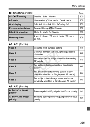 Page 365365
Menu Settings
z: Shooting 4*  (Red)Page
2: AF1  (Purple)
2 : AF2  (Purple)
LV  z/k  settingDisable / Stills / Movies200
AF modeLive mode /  u Live mode / Quick mode209
Grid displayOff / 3x3 l / 6x4  m / 3x3+diag  n206
Exposure simulationEnable / During  e / Disable207
Silent LV shootingMode 1 / Mode 2 / Disable208
Metering timer4 sec. / 16 sec. / 30 se c. / 1 min. / 10 min. / 
30 min.208
Case 1Versatile multi purpose setting83
Case 2Continue to track subj ects, ignoring possible 
obstacles83
Case...