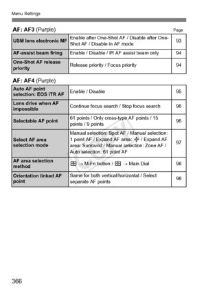 Page 366366
Menu Settings
2: AF3  (Purple)Page
2: AF4  (Purple)
USM lens electronic MFEnable after One-Shot AF / Disable after One-
Shot AF / Disable in AF mode93
AF-assist beam firingEnable / Disable / IR AF assist beam only94
One-Shot AF release 
priorityRelease priority / Focus priority94
Auto AF point 
selection: EOS iTR AFEnable / Disable95
Lens drive when AF 
impossibleContinue focus search  / Stop focus search96
Selectable AF point61 points / Only cross-type AF points / 15 
points / 9 points96
Select AF...