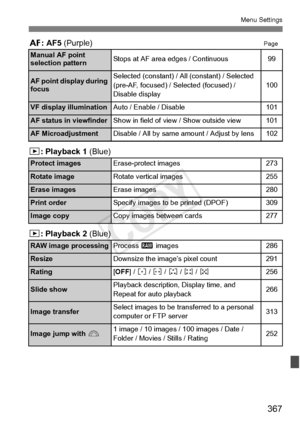 Page 367367
Menu Settings
2: AF5  (Purple)Page
3: Playback 1  (Blue)
3: Playback 2  (Blue)
Manual AF point 
selection patternStops at AF area  edges / Continuous99
AF point display during 
focusSelected (constant) / All (constant) / Selected 
(pre-AF, focused) /  Selected (focused) / 
Disable display100
VF display illuminationAuto / Enable / Disable101
AF status in viewfinderShow in field of view / Show outside view101
AF MicroadjustmentDisable / All by same am ount / Adjust by lens102
Protect...