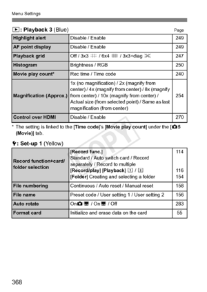 Page 368368
Menu Settings
3: Playback 3 (Blue)Page
* The setting is linked to the [ Time code]’s [Movie play count ] under the [z5 
(Movie) ] tab.
5: Set-up 1  (Yellow)
Highlight alertDisable / Enable249
AF point displayDisable / Enable249
Playback gridOff / 3x3 l / 6x4  m / 3x3+diag n247
HistogramBrightness / RGB250
Movie play count*Rec time / Time code240
Magnification (Approx.)
1x (no magnification)  / 2x (magnify from 
center) / 4x (magnify from center) / 8x (magnify 
from center) / 10x (mag nify from...