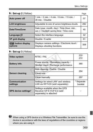 Page 369369
Menu Settings
5: Set-up 2  (Yellow)Page
5: Set-up 3  (Yellow)
Auto power off1 min. / 2 min. / 4 min. / 8 min. / 15 min. / 
30 min. / Disable57
LCD brightnessAdjustable to one of  seven brightness levels282
Date/Time/ZoneDate (year, month, day)  / Time (hour, min., 
sec.) / Daylight saving time / Time zone40
Language KSelect the interface language42
VF grid displayDisable / Enable61
z button display 
optionsDisplays camera settin gs / Electronic level / 
Displays shooting functions358
Video systemNTSC...