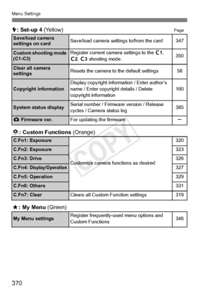 Page 370370
Menu Settings
5: Set-up 4  (Yellow)Page
8: Custom Functions  (Orange)
9: My Menu  (Green)
Save/load camera 
settings on cardSave/load camera sett ings to/from the card347
Custom shooting mode 
(C1-C3)Register current camera settings to the w1, 
w 2, w 3 shooting mode.350
Clear all camera 
settingsResets the camera to the default settings58
Copyright informationDisplay copyright inform ation / Enter author’s 
name / Enter copyrigh t details / Delete 
copyright information160
System status...