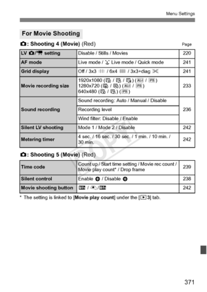 Page 371371
Menu Settings
z: Shooting 4 (Movie)  (Red)Page
z: Shooting 5 (Movie)  (Red)
* The setting is linked to [ Movie play count] under the [x3] tab.
For Movie Shooting
LV   z/k  settingDisable / Stills / Movies220
AF modeLive mode /  u Live mode / Quick mode241
Grid displayOff / 3x3 l / 6x4  m / 3x3+diag  n241
Movie recording size1920x1080 ( 6 / 5  / 4) (W  / X)
1280x720 ( 8 / 7 ) (W  / X )
640x480 ( 6 / 5 ) (X )233
Sound recording
Sound recording: Auto / Manual / Disable
236
Recording level
Wind filter:...