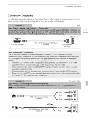 Page 117Connection Diagrams
117
Connection Diagrams
In the following connection diagrams, the left side shows the terminals on the camcorder and the right 
side shows (for reference only) an example of terminals on a connected device.
Connection ! HDMI
Type: Digital   Quality: High definition   Output only
Connect to a high-definition TV (HDTV) with an HDMI input terminal. If your HDTV supports HDMI-CEC or 1080p input, you 
can activate these functions with the q >  [Control for HDMI] and [HDMI 1080p Output]...