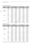 Page 172Optional Accessories
172
Using the built-in memory
Using a memory card
*Approximate times for recording with repeated operations such as start/stop, zooming, and power on/off.
Battery packRecording modeRecording (maximum)Recording (typical)*Playback
LCDViewfinderLCDViewfinderLCD
BP-808
BP-809 MXP 105 min. 110 min. 60 min. 65 min. 145 min.
FXP 105 min. 115 min. 65 min. 65 min. 150 min.
XP+ 110 min. 120 min. 65 min. 70 min. 150 min. SP 110 min. 120 min. 65 min. 70 min. 150 min.LP 110 min. 120 min. 65 min....