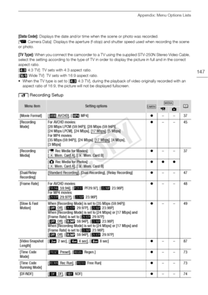 Page 147Appendix: Menu Options Lists
147
[Data Code]: Displays the date and/or time when the scene or photo was recorded.
[ ( Camera Data]: Displays the aperture (f-stop) and shutter speed used when recording the scene 
or photo.
[TV Type]: When you connect the camcorder to a TV using the supplied STV-250N Stereo Video Cable, 
select the setting according to the type of TV in order to display the picture in full and in the correct 
aspect ratio.
[ + 4:3 TV]: TV sets with 4:3 aspect ratio.
[ , Wide TV]: TV sets...