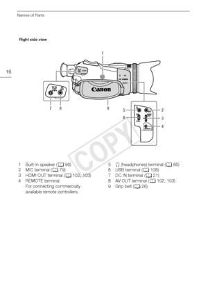 Page 16Names of Parts
16
1 Built-in speaker (A96)
2MIC terminal ( A79)
3HDMI OUT terminal ( A102, 103)
4 REMOTE terminal For connecting commercially 
available remote controllers. 5
×(headphones) terminal ( A85)
6USB terminal ( A108)
7DC IN terminal ( A21)
8AV OUT terminal ( A102, 103)
9 Grip belt ( A26)
2
5
6
3
4
9
87 1
Right side view
COPY  