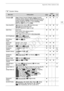 Page 149Appendix: Menu Options Lists
149
q System Setup
Menu itemSetting optionsAy}
[Language ][ ], [Dansk], [Deutsch], [ ], [English], [Español], 
[Français], [Italiano], [Magyar], [Melayu], [Nederlands], [Norsk], 
[Polski], [Português], [ ], [Suomi], [Svenska], [Türkçe], 
[ ], [ ], [ ], [ ], [ ], 
[ ], [ ], [ ], [ ]zzz34
[Time Zone/DST][  ] (home time zone) or [ #] (travel time zone): 
[New York], list of world time zones 
[ $ ] (DST adjustment): Toggle on or offzzz34
[Date/Time][Date/Time]: –
[Date Format]:...