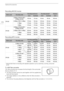 Page 178Optional Accessories
178
Recording AVCHD movies
Recording MP4 movies
* Approximate times for recording with repeated operations such as start/stop, zooming, and power on/off.
TL-H58 Tele-converter
This Tele-converter lens increases the focal length of the camcorder 
lens by a factor of 1.5.
• The Tele-converter cannot be used together with the supplied lens 
hood with lens barrier.
• The image stabilizer is not as effective when the Tele-converter is  attached.
• The minimum focusing distance at full...