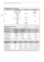 Page 46Selecting the Recording Mode (Video Quality)
46
Recording modes by movie format
Movie formatRecording modeResolutionAudio format
AVCHD
28 Mbps LPCM (59.94P)
1920x1080
Linear PCM
28 Mbps  (59.94P)Dolby Digital
24 Mbps LPCMLinear PCM
24 Mbps
Dolby Digital17 Mbps
5 Mbps1440x1080
MP4
35 Mbps  (59.94P)
1920x1080
AAC
24 Mbps
17 Mbps
4 Mbps1280x720
3 Mbps640x360
Approximate recording times Default valueFor AVCHD movies:
For MP4 movies:
* A single scene can be recorded continuously for 12 hours; at that point,...