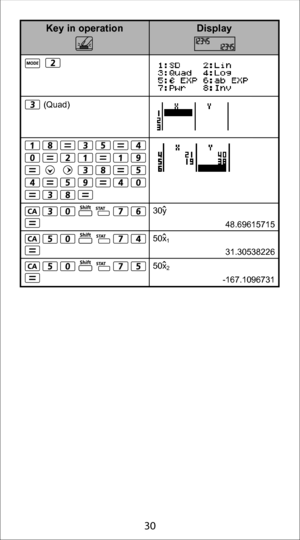 Page 3030
(Quad)
30y
 48.69615715
50x
1  31.30538226
50x
2  -167.1096731
Display
Key in operation 