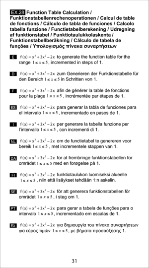 Page 3121
31
                              to generate the function table for the 
range              , incremented in steps of 1.
                              zum Generieren der Funktionstabelle für 
den Bereich              in Schritten von 1.
                              afin de générer la table de fonction\
s 
pour la plage              , incrémentée par étapes de 1.
                              para generar la tabla de funciones para 
el intervalo              , incrementado en pasos de 1....