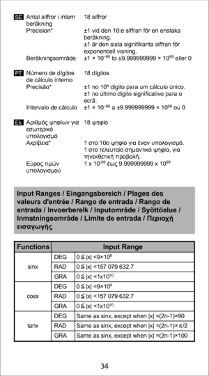 Page 3424
34
Antal siffror i intern 
beräkning
Precision*
Beräkningsområde18 siffror
±1 vid den 10:e siffran för en enstaka 
beräkning. 
±1 är den sista signifikanta siffran för
exponentiell visning.
±1 × 10
–99 to ±9.999999999 × 1099 eller 0
Número de dígitos 
de cálculo interno
Precisão*
Intervalo de cálculo 18 dígitos
±1 no 10º digito para um cálculo único. 
±1 no último digito significativo para o 
ecrã.
±1 × 10
–99 a ±9.999999999 × 1099 ou 0
Αριθμός ψηφίων για 
ε σωτε ρικό 
υπ ολο γισμό 
Ακρίβεια*
Εύρος...