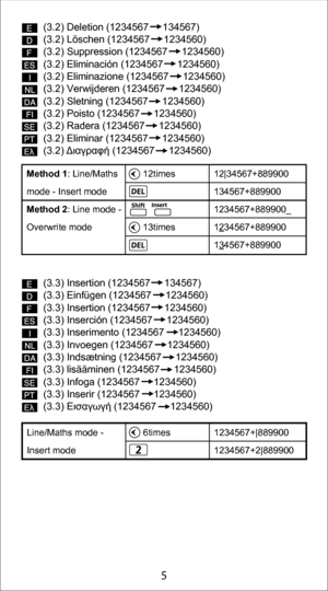 Page 55
(3.2) Deletion (1234567     134567)
(3.2) Löschen (1234567     1234560)
(3.2) Suppression (1234567     1234560)
(3.2) Eliminación (1234567     1234560)
(3.2) Eliminazione (1234567     1234560)
(3.2) Verwijderen (1234567     1234560)
(3.2) Sletning (1234567     1234560)
(3.2) Poisto (1234567     1234560)
(3.2) Radera (1234567     1234560)
(3.2) Eliminar (1234567     1234560)
(3.2) Διαγραφή (1234567     1234560)
Method 1: Line/Maths 
mode - Insert mode
Method 2: Line mode - 
Overwrite mode     12times...