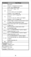 Page 3626
36
|x|0: -1x10
100 < ylog x < 100
x=0: y>0
x