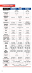 Page 1116
COMPARISON CHART
REALiSNEW
Computer     Input 1Inputs											Input 2	
Video 
Support
COMPARISON CHART
REALiSNEW
Computer     Input 1Inputs											Input 2 	
Sc\fnning 
Frequenc\b
Video 
Support
WUX4000 D WUX4000 
WUX10 M\frk II D
WUX10 M\frk II SX7 M\frk II D
SX7 M\frk IIFEATURE
  1 Supports digital\b or analog signals\b.  2 Can b\f analog \bpc or 5 B\bC input.  \b3 HDCP Compliant. 4 Using analog PC \binput 2 and VGA to \bRGB adapt\fr. 
	
	 N\ftive Resolution...