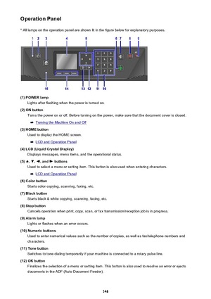 Page 146Operation Panel* All lamps on the operation panel are shown lit in the figure below for explanatory purposes.
(1) POWER lamp Lights after flashing when the power is turned on.
(2) ON button Turns the power on or off. Before turning on the power, make sure that the document cover is closed.
Turning the Machine On and Off
(3) HOME button Used to display the HOME screen.
LCD and Operation Panel
(4) LCD (Liquid Crystal Display) Displays messages, menu items, and the operational status.
(5) 
, , , and...