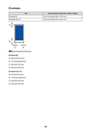 Page 180EnvelopesSizeRecommended Printing Area (width x height)Envelope DL3.88 x 6.69 inches (98.8 x 170.0 mm)Envelope Com 103.68 x 8.24 inches (93.5 x 209.3 mm)
 Recommended printing area
Envelope DL
A: 0.83 inch (21.0 mm)
B: 1.14 inches (29.0 mm)
C: 0.22 inch (5.6 mm)
D: 0.22 inch (5.6 mm)
Envelope Com 10
A: 0.12 inch (3.0 mm)
B: 1.14 inches (29.0 mm)
C: 0.22 inch (5.6 mm)
D: 0.22 inch (5.6 mm)
180 