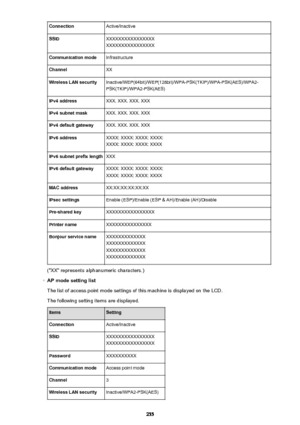 Page 255ConnectionActive/InactiveSSIDXXXXXXXXXXXXXXXX
XXXXXXXXXXXXXXXXCommunication modeInfrastructureChannelXXWireless LAN securityInactive/WEP(64bit)/WEP(128bit)/WPA-PSK(TKIP)/WPA-PSK(AES)/WPA2-
PSK(TKIP)/WPA2-PSK(AES)IPv4 addressXXX. XXX. XXX. XXXIPv4 subnet maskXXX. XXX. XXX. XXXIPv4 default gatewayXXX. XXX. XXX. XXXIPv6 addressXXXX: XXXX: XXXX: XXXX:
XXXX: XXXX: XXXX: XXXXIPv6 subnet prefix lengthXXXIPv6 default gatewayXXXX: XXXX: XXXX: XXXX:
XXXX: XXXX: XXXX: XXXXMAC addressXX:XX:XX:XX:XX:XXIPsec...