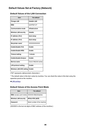 Page 281Default Values Set at Factory (Network)Default Values of the LAN ConnectionItemThe defaultChange LANDisable LANSSIDBJNPSETUPCommunication modeInfrastructureWireless LAN securityDisableIP address  (IPv4 )Auto setupIP address  (IPv6 )Auto setupSet printer name *XXXXXXXXXXXXEnable/disable IPv6EnableEnable/disable WSDEnableTimeout setting1 minuteEnable/disable BonjourEnableService nameCanon MB2000 seriesLPR protocol settingEnableWireless LAN DRX settingEnable
("XX" represents alphanumeric...