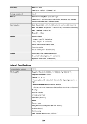 Page 367GradationBlack: 256 levels
Color:  24 bit Full Color (RGB each 8 bit)Density adjustment3 levelsMemoryTransmission/reception:  approx. 250 pages
(Based on ITU-T No.1 chart for US specifications and Canon FAX Standard chart No.1 for others, both in standard mode.)Fax resolutionBlack Standard:  203 pels/inch x 98 lines/inch (8 pels/mm x 3.85 lines/mm)
Black Fine, Photo:  203 pels/inch x 196 lines/inch (8 pels/mm x 7.70 lines/mm)
Black Extra fine:  300 x 300 dpi
Color:  200 x 200 dpiDialingAutomatic dialing...