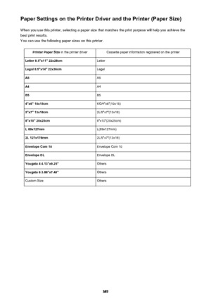 Page 389Paper Settings on the Printer Driver and the Printer (Paper Size)When you use this printer, selecting a paper size that matches the print purpose will help you achieve thebest print results.
You can use the following paper sizes on this printer.Printer Paper Size  in the printer driverCassette paper information registered on the printerLetter 8.5"x11" 22x28cmLetterLegal 8.5"x14" 22x36cmLegalA5A5A4A4B5B54"x6" 10x15cmKG/4"x6"(10x15)5"x7"...