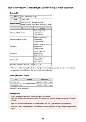 Page 62Requirements for Canon Inkjet Cloud Printing Center operationComputerCPUx86 or x64 1.6 GHz or higherRAM2 GB or higherMonitor displayResolution 1024 x 768 pixels or higherNumber of display colors 24 bits (true-color) or higherOSBrowser
Windows XP SP3 or later
Internet Explorer 8*
Mozilla Firefox
Google Chrome
Windows Vista SP1 or later
Internet Explorer 8*, 9
Mozilla Firefox
Google Chrome
Windows 7
Internet Explorer 8*, 9, 10, 11
Mozilla Firefox
Google Chrome
Windows 8
Internet Explorer 10
Mozilla...