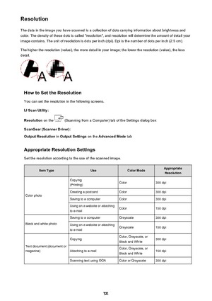 Page 721ResolutionThe data in the image you have scanned is a collection of dots carrying information about brightness andcolor. The density of these dots is called "resolution", and resolution will determine the amount of detail your image contains. The unit of resolution is dots per inch (dpi). Dpi is the number of dots per inch (2.5 cm).
The higher the resolution (value), the more detail in your image; the lower the resolution (value), the less
detail.
How to Set the Resolution
You can set the...