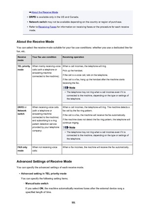 Page 771About the Receive Mode•
DRPD is available only in the US and Canada.
•
Network switch  may not be available depending on the country or region of purchase.
•
Refer to Receiving Faxes  for information on receiving faxes or the procedure for each receive
mode.
About the Receive Mode You can select the receive mode suitable for your fax use conditions: whether you use a dedicated line for
fax, etc.
Receive
modeYour fax use conditionReceiving operationTEL priority
modeWhen mainly receiving voice
calls (with...