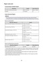 Page 174Paper Load LimitCommercially Available PapersMedia NameCassettePaper Output TrayPlain Paper (including recycled paper)*1Approx. 250 sheetsApprox. 75 sheetsEnvelopes10 envelopes*2
Canon Genuine Papers
Note
•
We recommend that you remove the previously printed sheet from the paper output tray beforecontinuously printing to avoid blurs and discoloration (except for High Resolution Paper ).
Paper for printing photos:
Media Name CassetteGlossy Photo Paper "Everyday Use" *310 sheets: A4 and Letter
20...