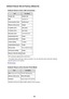 Page 281Default Values Set at Factory (Network)Default Values of the LAN ConnectionItemThe defaultChange LANDisable LANSSIDBJNPSETUPCommunication modeInfrastructureWireless LAN securityDisableIP address  (IPv4 )Auto setupIP address  (IPv6 )Auto setupSet printer name *XXXXXXXXXXXXEnable/disable IPv6EnableEnable/disable WSDEnableTimeout setting1 minuteEnable/disable BonjourEnableService nameCanon MB2000 seriesLPR protocol settingEnableWireless LAN DRX settingEnable
("XX" represents alphanumeric...