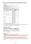 Page 62Requirements for Canon Inkjet Cloud Printing Center operationComputerCPUx86 or x64 1.6 GHz or higherRAM2 GB or higherMonitor displayResolution 1024 x 768 pixels or higherNumber of display colors 24 bits (true-color) or higherOSBrowser
Windows XP SP3 or later
Internet Explorer 8*
Mozilla Firefox
Google Chrome
Windows Vista SP1 or later
Internet Explorer 8*, 9
Mozilla Firefox
Google Chrome
Windows 7
Internet Explorer 8*, 9, 10, 11
Mozilla Firefox
Google Chrome
Windows 8
Internet Explorer 10
Mozilla...