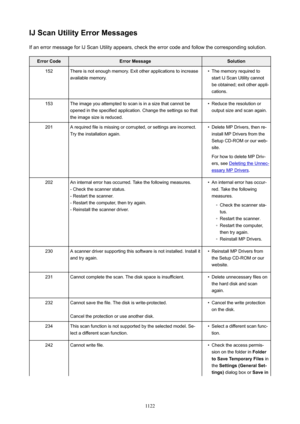 Page 1122IJScanUtilityErrorMessagesIf an error message for IJ Scan Utility appears, check the error code and follow the corresponding solution.ErrorCodeErrorMessageSolution152There is not enough memory. Exit other applications to increaseavailable memory.