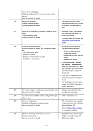 Page 1125Please check and try again.
Click [Scanner Selection] if you want to select another
scanner.
Scanner driver will be closed.
152Running out of memory.
Increase available memory.
Scanner driver will be closed.