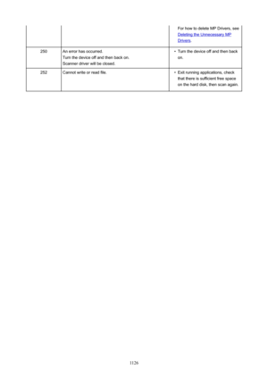 Page 1126For how to delete MP Drivers, see
Deleting the Unnecessary MP
Drivers.
250An error has occurred.
Turn the device off and then back on.
Scanner driver will be closed.