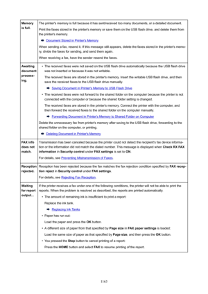 Page 1163Memory
isfull.The printer's memory is full because it has sent/received too many documents, or a detailed document.
Print the faxes stored in the printer's memory or save them on the USB flash drive, and delete them from the printer's memory.
Document Stored in Printer's Memory
When sending a fax, resend it. If this message still appears, delete the faxes stored in the printer's memo- ry, divide the faxes for sending, and send them again.
When receiving a fax, have the sender resend...