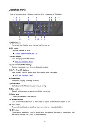 Page 263OperationPanel* Here, all operation panel indicators are shown lit for the purpose of illustration.
(1)POWERlamp Remains lit after flashing when the machine is turned on.
(2)ONbutton Turns the machine on or off.
Turning the Machine On and Off
(3)HOMEbutton Used to display the HOME screen.
LCD and Operation Panel
(4)LCD(LiquidCrystalDisplay) Displays messages, menu items, and operating status.
(5)
,,,andbuttons
Used to select menu or setting items. Also used to enter information.
LCD and...