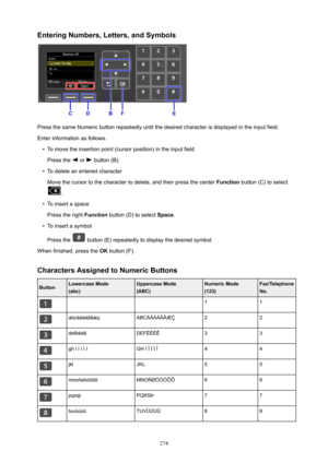 Page 274EnteringNumbers,Letters,andSymbols
Press the same Numeric button repeatedly until the desired character is displayed in the input field.Enter information as follows.
