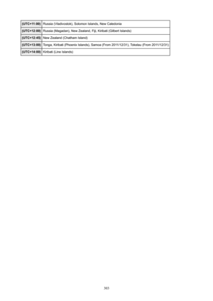 Page 303(UTC+11:00)Russia (Vladivostok), Solomon Islands, New Caledonia(UTC+12:00)Russia (Magadan), New Zealand, Fiji, Kiribati (Gilbert Islands)(UTC+12:45)New Zealand (Chatham Island)(UTC+13:00)Tonga, Kiribati (Phoenix Islands), Samoa (From 2011/12/31), Tokelau (From 2011/12/31)(UTC+14:00)Kiribati (Line Islands)
303 
