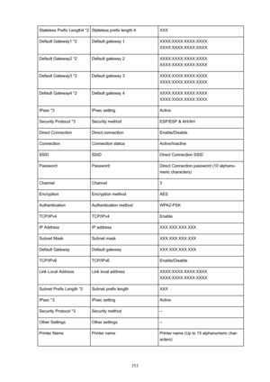 Page 353Stateless Prefix Length4 *2Stateless prefix length 4XXXDefault Gateway1 *2Default gateway 1XXXX:XXXX:XXXX:XXXX
XXXX:XXXX:XXXX:XXXXDefault Gateway2 *2Default gateway 2XXXX:XXXX:XXXX:XXXX
XXXX:XXXX:XXXX:XXXXDefault Gateway3 *2Default gateway 3XXXX:XXXX:XXXX:XXXX
XXXX:XXXX:XXXX:XXXXDefault Gateway4 *2Default gateway 4XXXX:XXXX:XXXX:XXXX
XXXX:XXXX:XXXX:XXXXIPsec *3IPsec settingActiveSecurity Protocol *3Security methodESP/ESP & AH/AHDirect ConnectionDirect connectionEnable/DisableConnectionConnection...