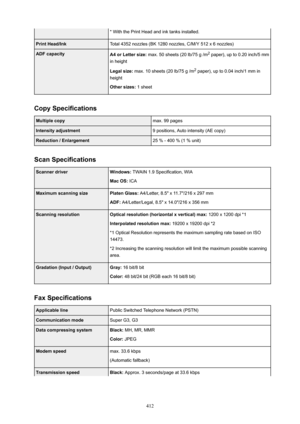 Page 412* With the Print Head and ink tanks installed.PrintHead/InkTotal 4352 nozzles (BK 1280 nozzles, C/M/Y 512 x 6 nozzles)ADFcapacityA4orLettersize: max. 50 sheets (20 lb/75 g /m 2
 paper), up to 0.20 inch/5 mm
in height
Legalsize:  max. 10 sheets (20 lb/75 g /m 2
 paper), up to 0.04 inch/1 mm in
height
Othersizes:  1 sheet
CopySpecifications
Multiplecopymax. 99 pagesIntensityadjustment9 positions, Auto intensity (AE copy)Reduction/Enlargement25 % - 400 % (1 % unit)
ScanSpecifications...