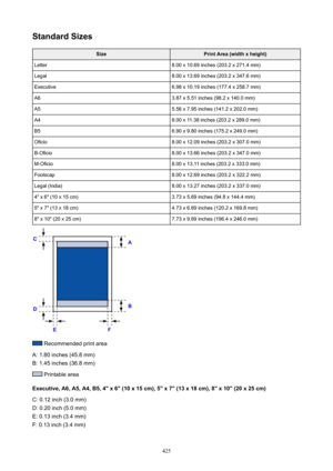 Page 425StandardSizesSizePrintArea(widthxheight)Letter8.00 x 10.69 inches (203.2 x 271.4 mm)Legal8.00 x 13.69 inches (203.2 x 347.6 mm)Executive6.98 x 10.19 inches (177.4 x 258.7 mm)A63.87 x 5.51 inches (98.2 x 140.0 mm)A55.56 x 7.95 inches (141.2 x 202.0 mm)A48.00 x 11.38 inches (203.2 x 289.0 mm)B56.90 x 9.80 inches (175.2 x 249.0 mm)Oficio8.00 x 12.09 inches (203.2 x 307.0 mm)B-Oficio8.00 x 13.66 inches (203.2 x 347.0 mm)M-Oficio8.00 x 13.11 inches (203.2 x 333.0 mm)Foolscap8.00 x 12.69 inches (203.2 x...