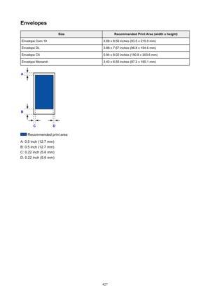 Page 427EnvelopesSizeRecommendedPrintArea(widthxheight)Envelope Com 103.68 x 8.50 inches (93.5 x 215.9 mm)Envelope DL3.88 x 7.67 inches (98.8 x 194.6 mm)Envelope C55.94 x 8.02 inches (150.8 x 203.6 mm)Envelope Monarch3.43 x 6.50 inches (87.2 x 165.1 mm)
 Recommended print area
A: 0.5 inch (12.7 mm)
B: 0.5 inch (12.7 mm)
C: 0.22 inch (5.6 mm)
D: 0.22 inch (5.6 mm)
427 