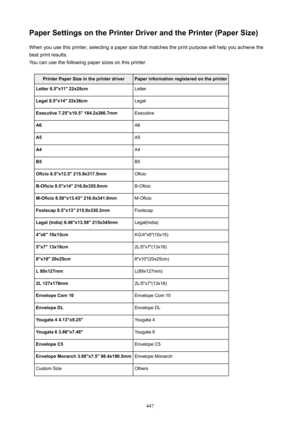 Page 447PaperSettingsonthePrinterDriverandthePrinter(PaperSize)When you use this printer, selecting a paper size that matches the print purpose will help you achieve thebest print results.
You can use the following paper sizes on this...